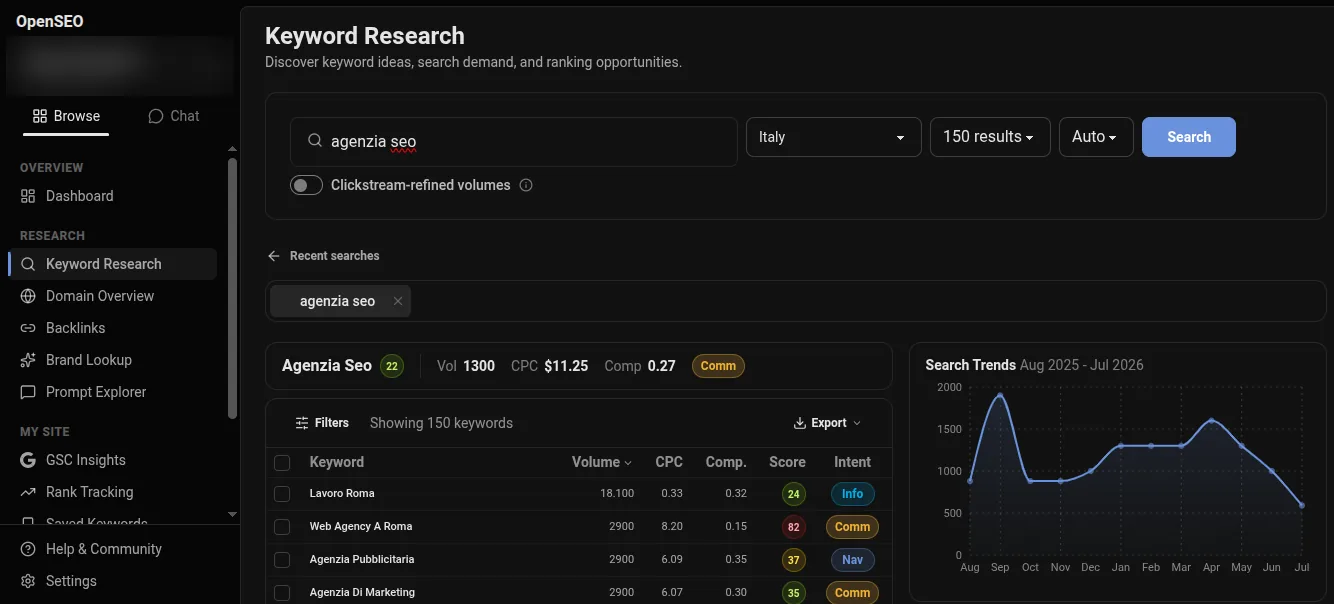 Schermata di OpenSEO — Keyword Research: ricerca 'agenzia seo' con volume, CPC, competizione e trend di ricerca mensile